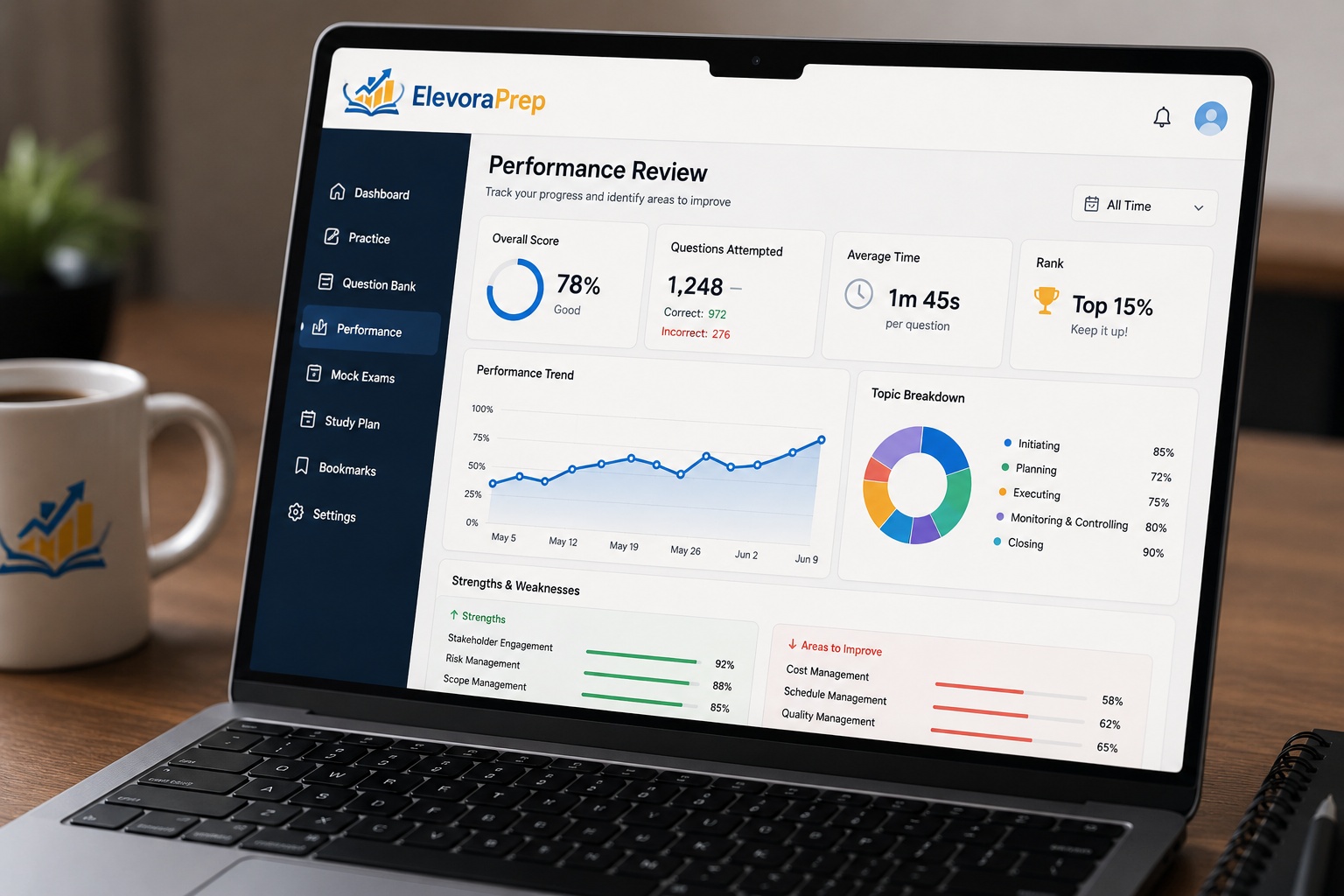 PMP performance analytics dashboard showing strengths and weak areas