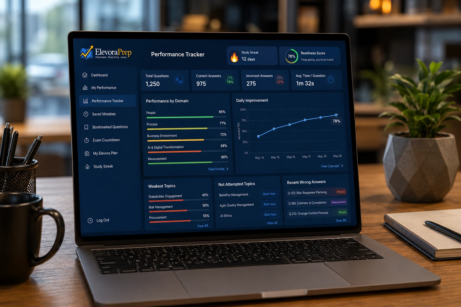 PMP performance tracking and readiness analytics dashboard