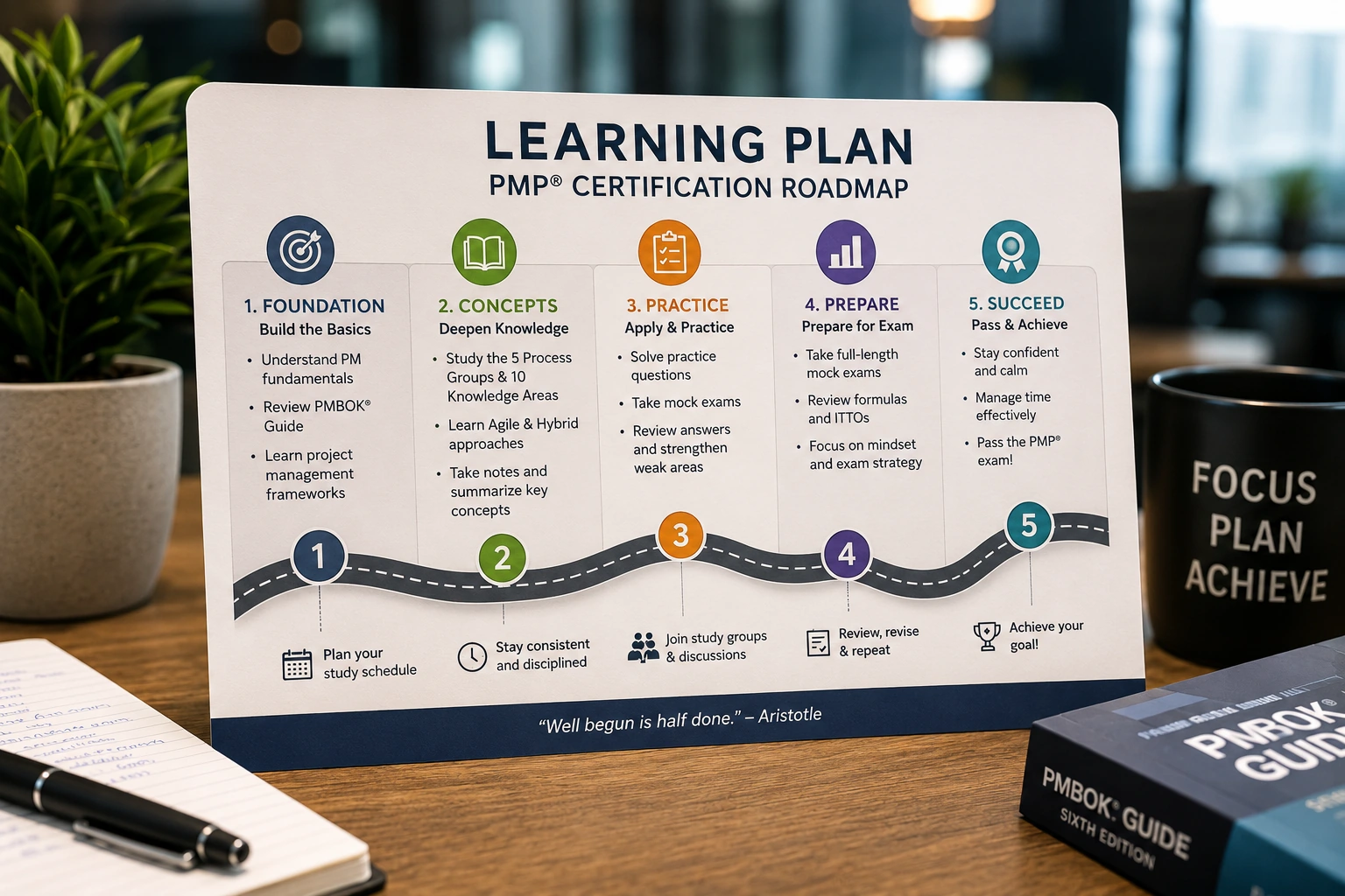 PMP study plans and exam preparation roadmaps